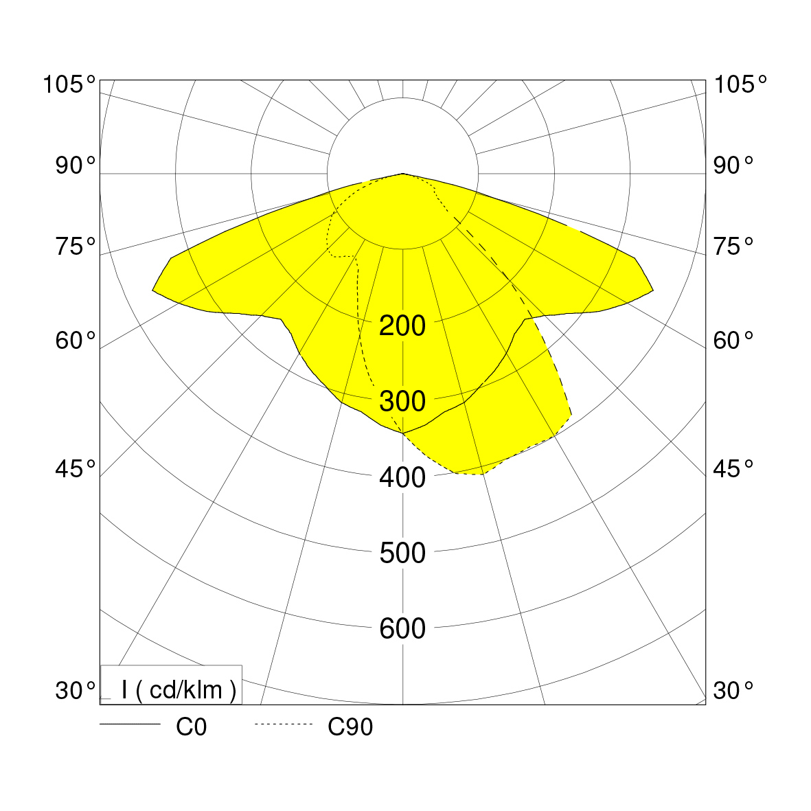 polar curve